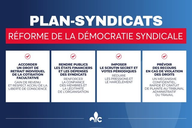 Syndicats — Réforme de la démocratie syndicale