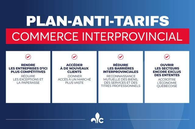 Commerce interprovincial — Commerce interprovincial