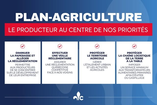 Agriculture — Le producteur au centre de nos priorités