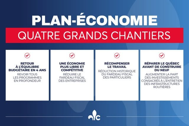 Grands chantiers économiques — Quatre grands chantiers