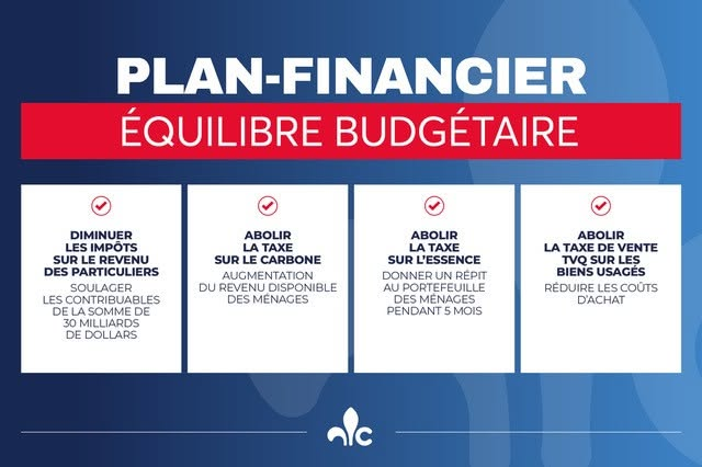 Plan financier — Équilibre budgétaire